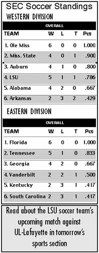 SEC teams measure well in early play