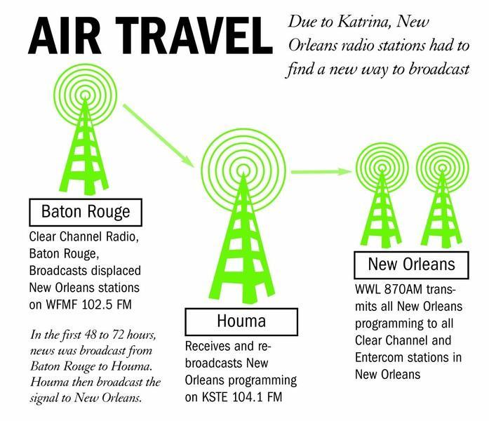 CROWDED AIRWAVES