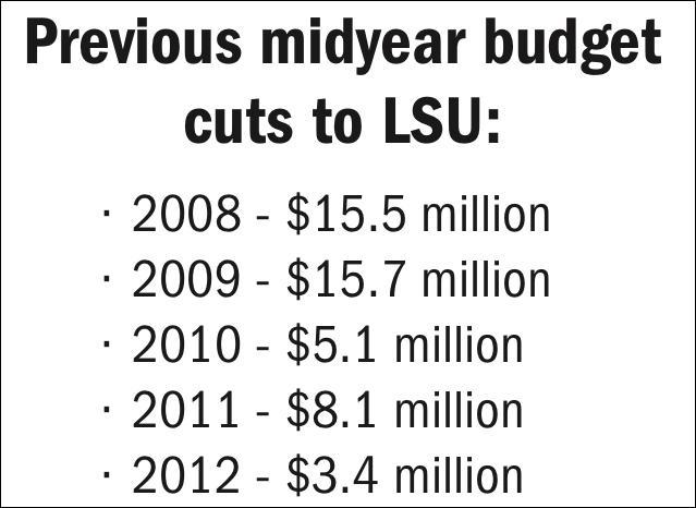 Midyear cuts were more modest than anticipated