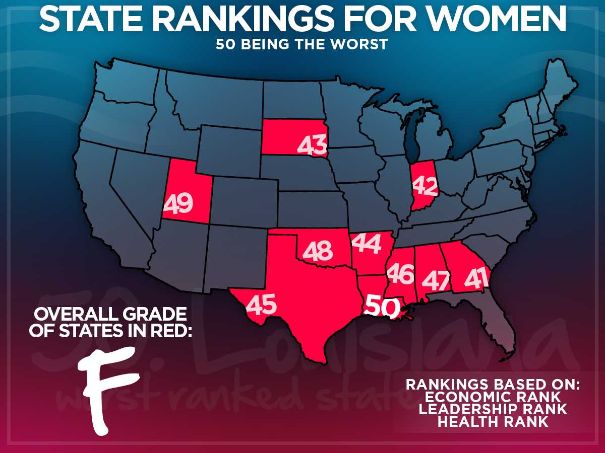 Worst States for Women