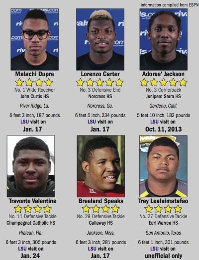 2014 LSU potential recruits