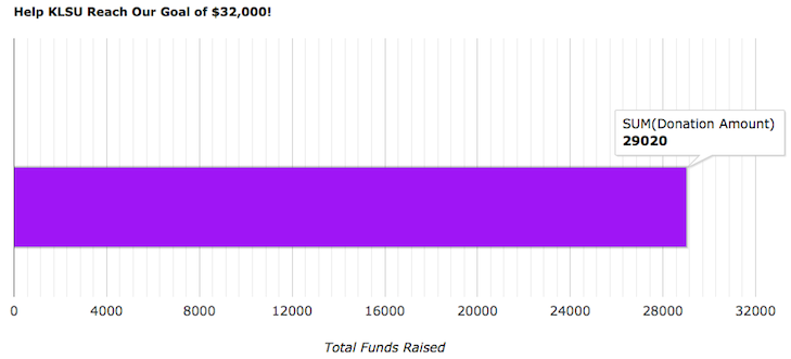 KLSU Thanks Our Supporters - Spring 2014 Fundraiser