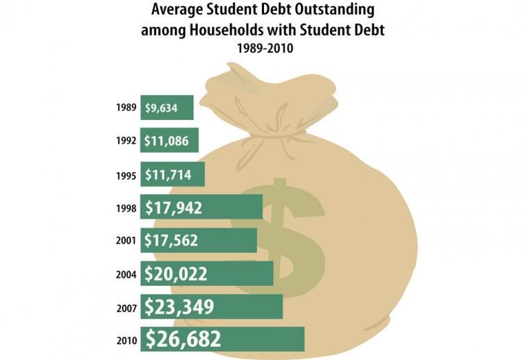 Average Student Debt