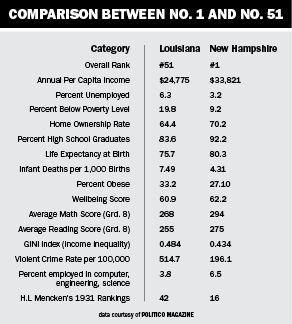 Data courtesy of POLITICO Magazine