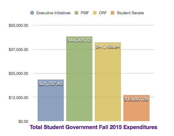 Image courtesy of Student Government&#160;