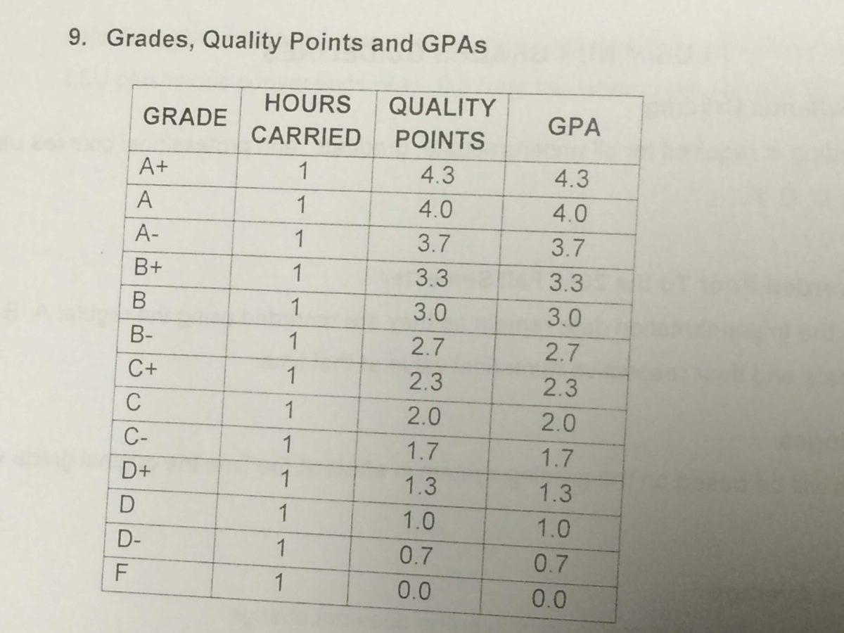 Grading with a Plus...and a Minus?