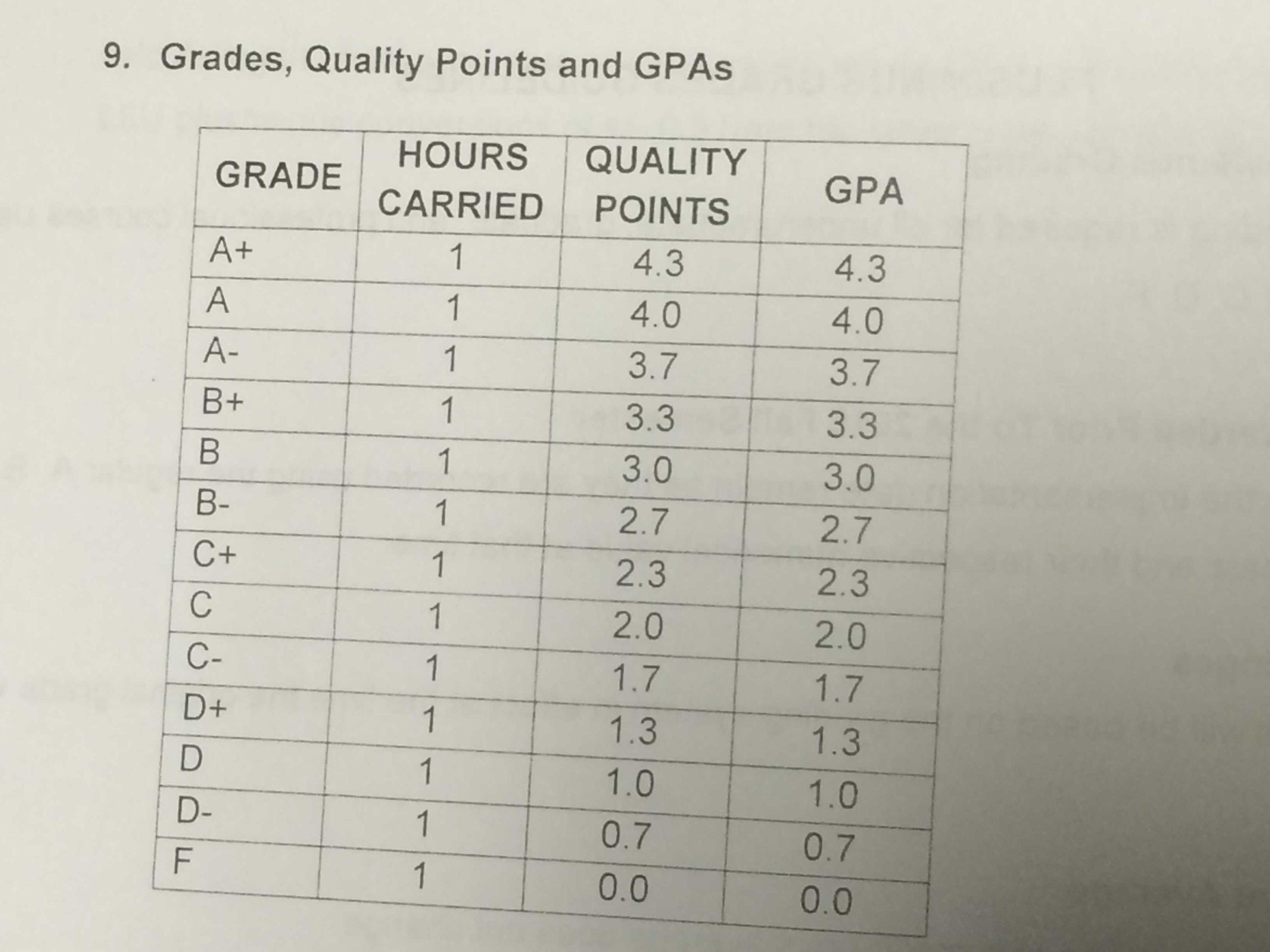 A Look at LSU's Potential New Grading System