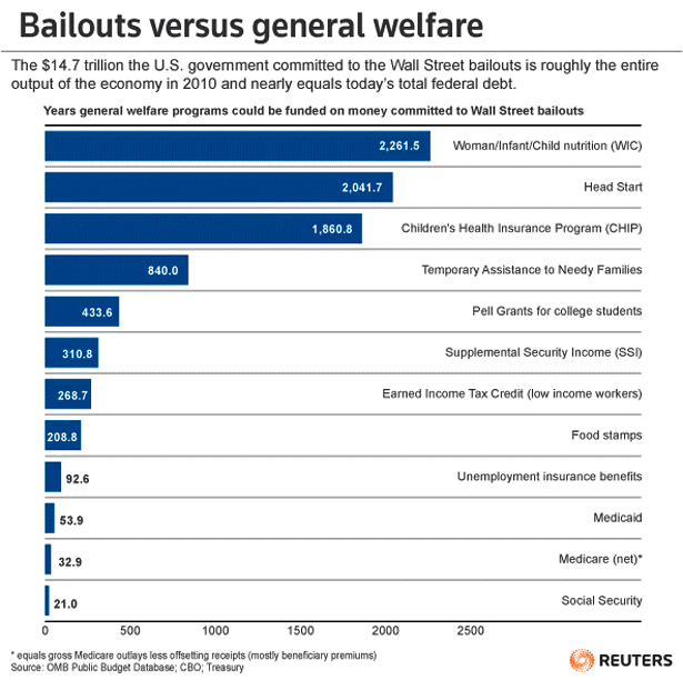 Welfare