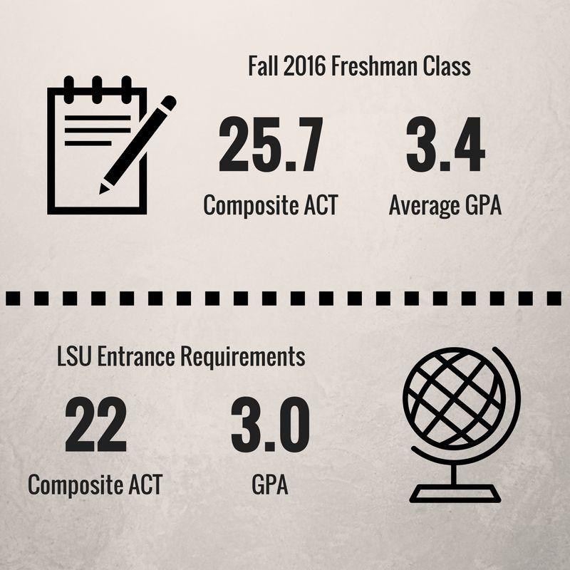 Freshman class one of the highest achieving, though enrollment numbers dip