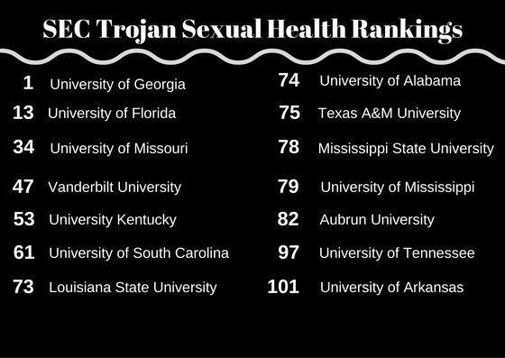 LSU falls 20 spots in Trojan Sexual Health rankings