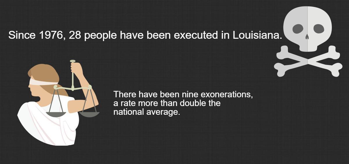 Death penalty public defender wait list growing with delays