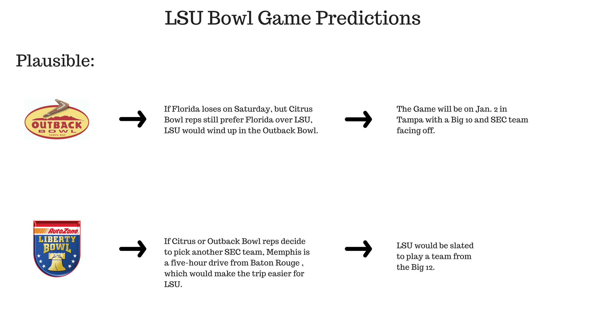 What's next: The Daily Reveille breaks down LSU's bowl game prospects