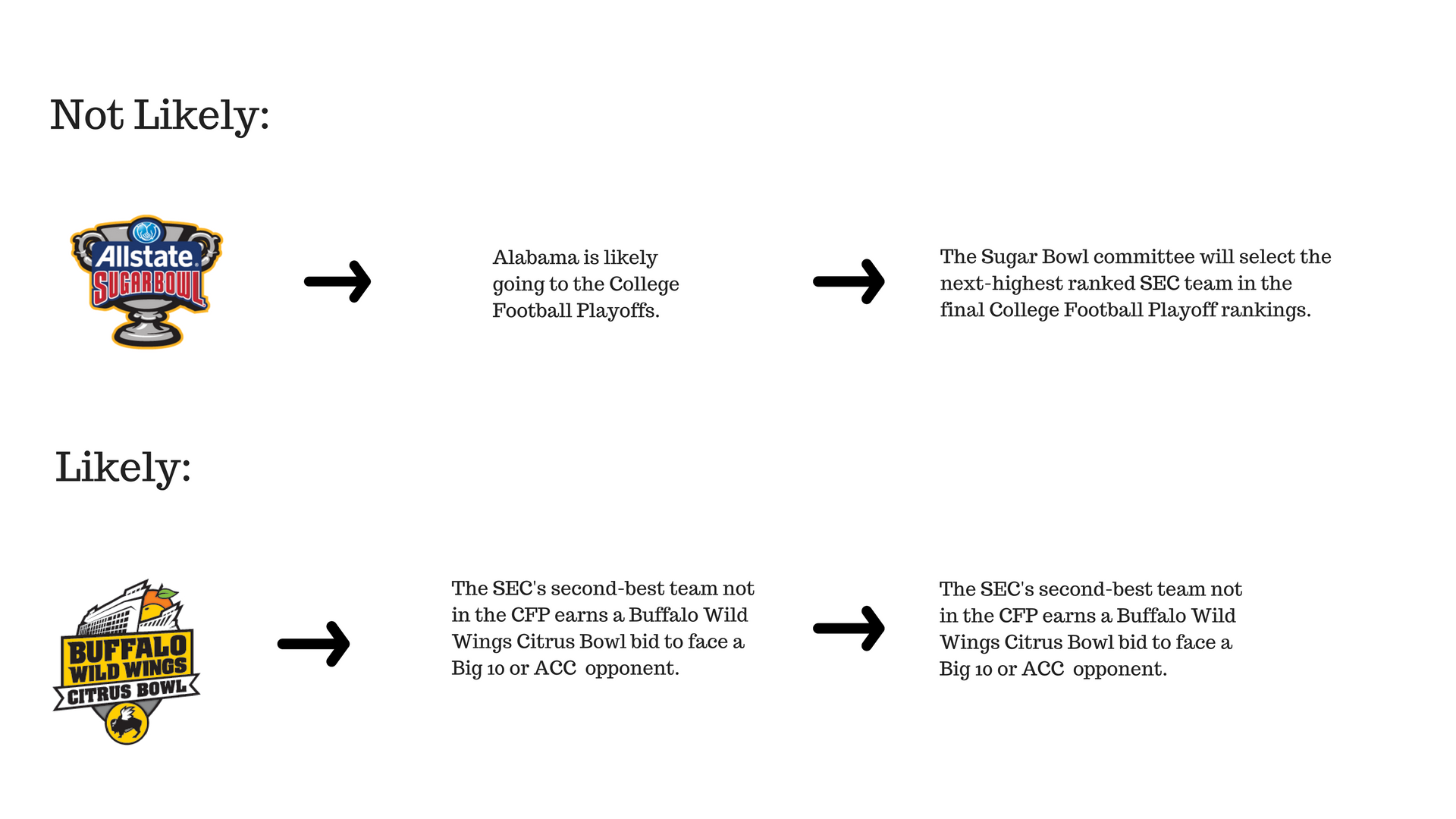 What's next: The Daily Reveille breaks down LSU's bowl game prospects