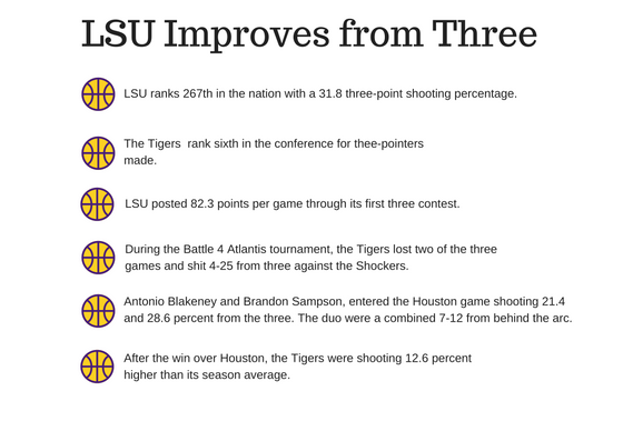 LSU seeking balanced scoring attack after fifth win vs. Houston