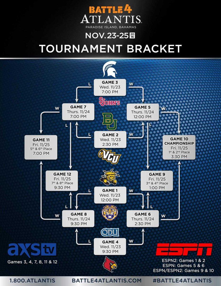 Battle 4 Atlantis bracket