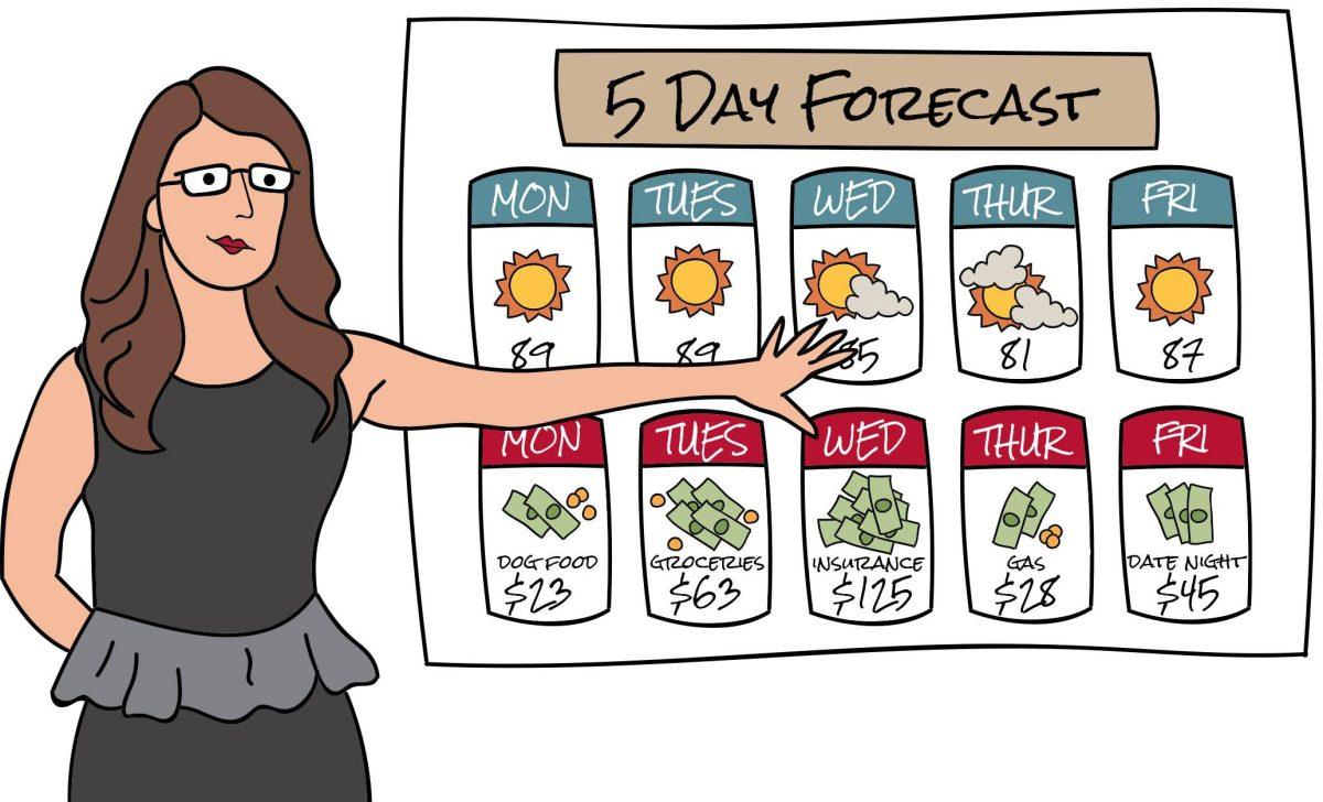 Finance and Weather