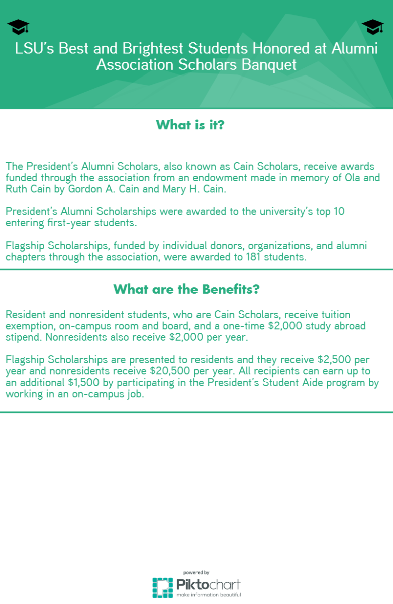 LSU&#8217;s Best and Brightest Students Honored at Alumni Association Scholars Banquet