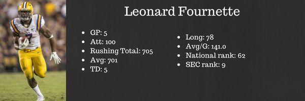 Chasing History: Three regular season games left in LSU&#8217;s season Leonard Fournette could be approaching history