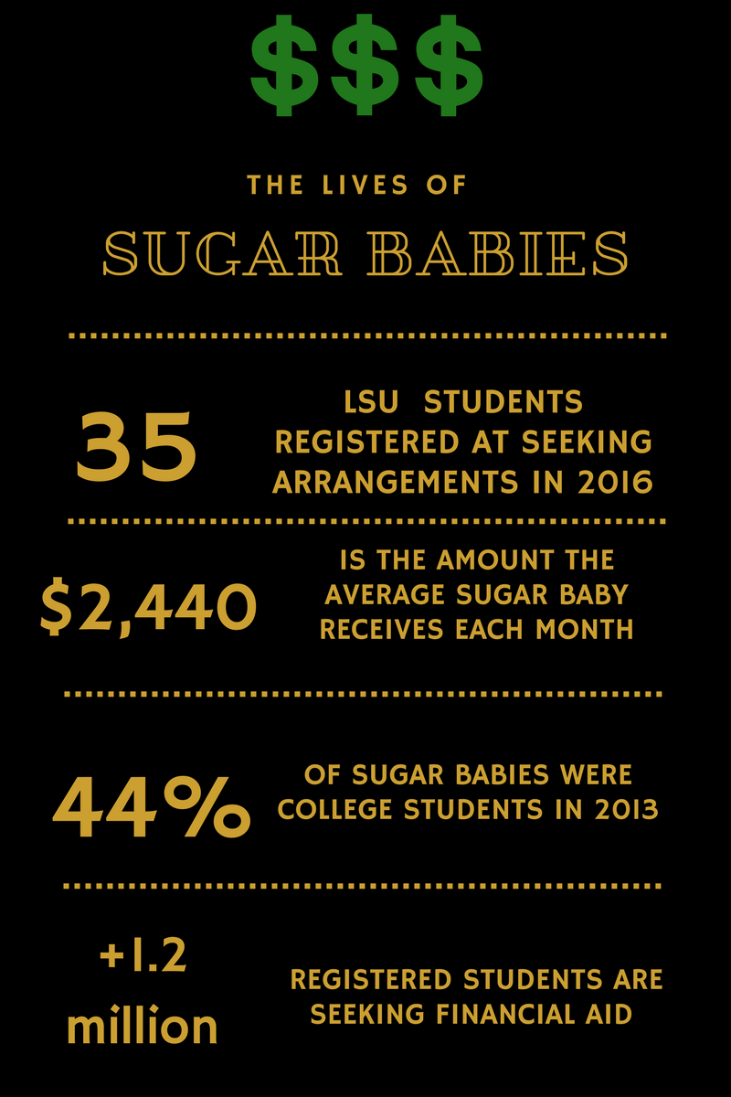 Sugar Baby infographic