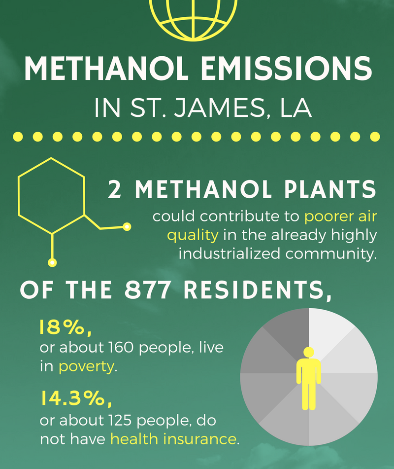 LSU students create social projects to address St. James methanol emissions