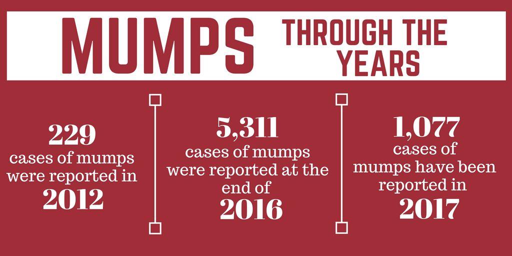 LSU among universities nationwide seeing increase in mumps cases