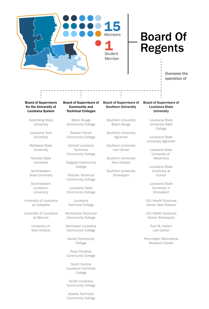 Higher Ed Boards