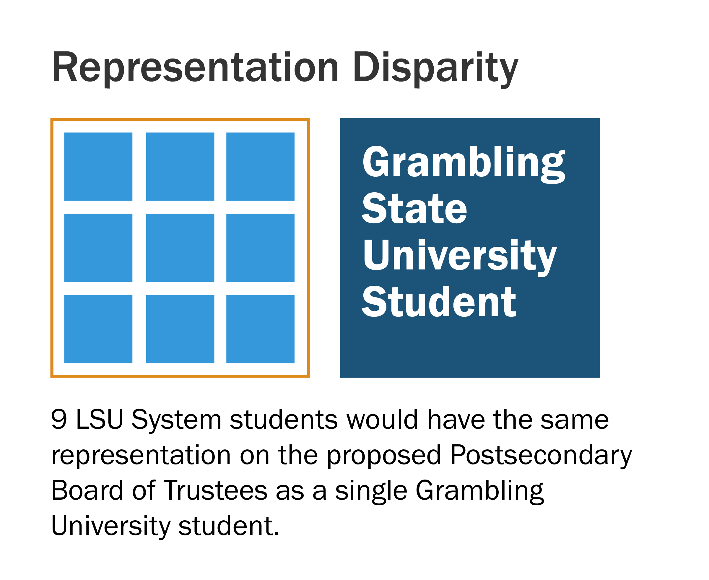 House bill looks to consolidate Louisiana higher education boards