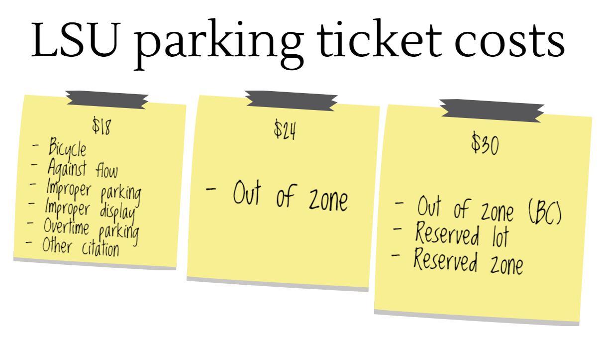 Parking ticket graphic 1