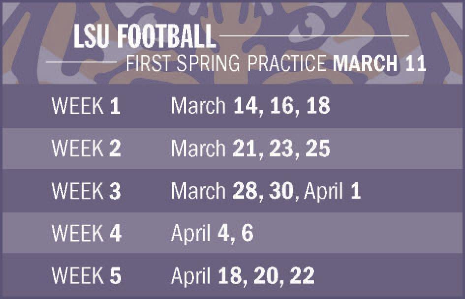 Orgeron era set to begin with first full spring practice