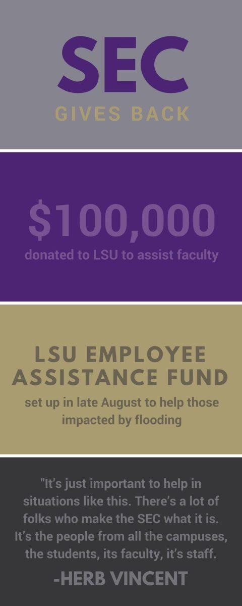 SEC Gives Back Graphic