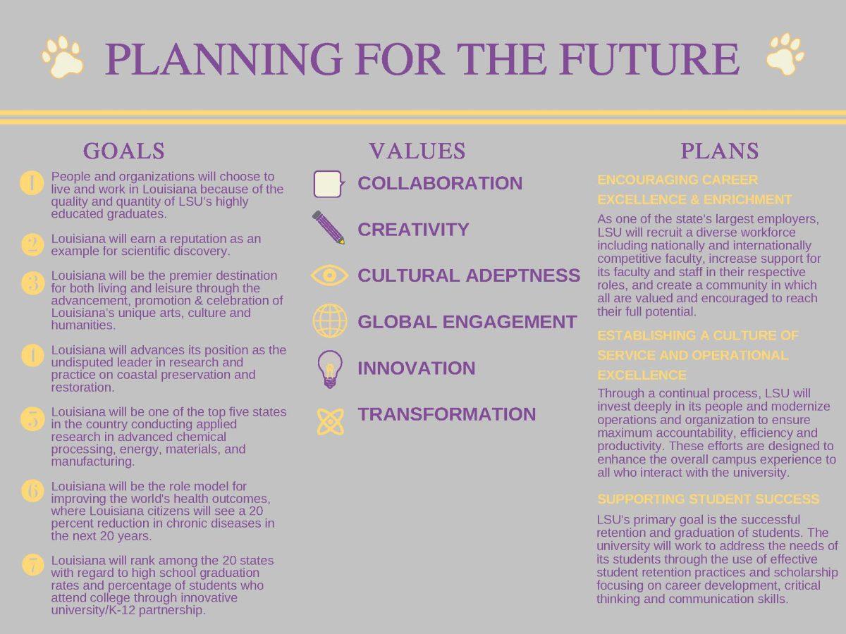 Strategic plan graphic