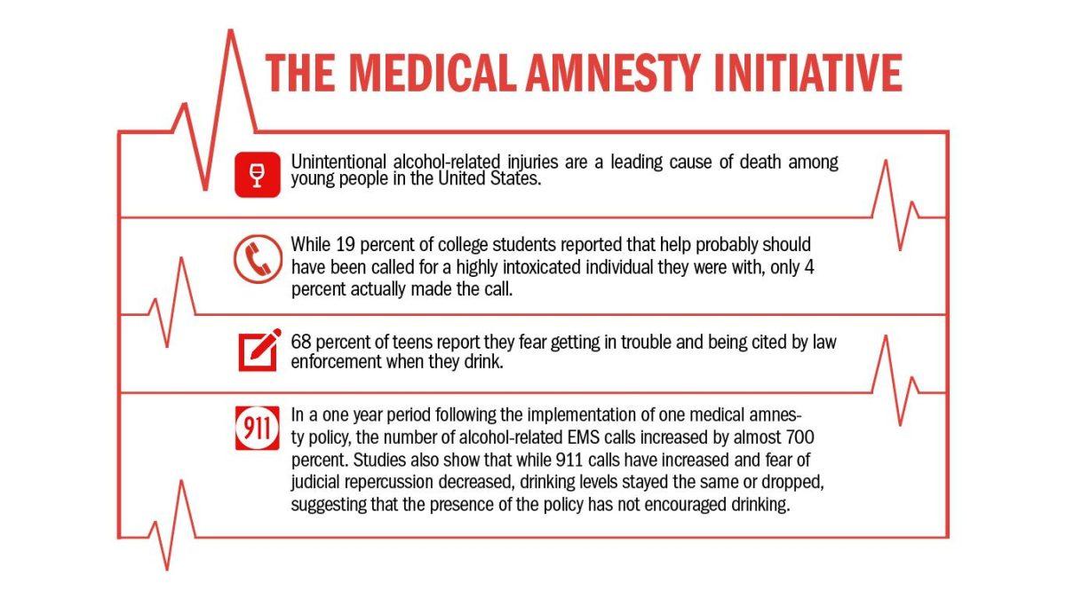 Medical amnesty initiative