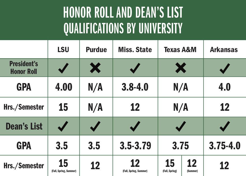 SG announces new initiatives, possible change in policy for President&#8217;s Honor Roll and Dean&#8217;s List