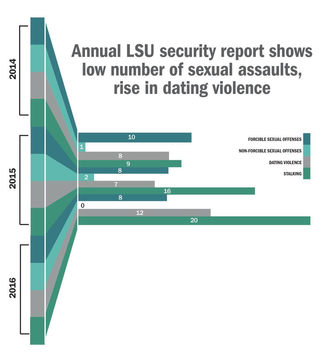 Safety Report Graphic