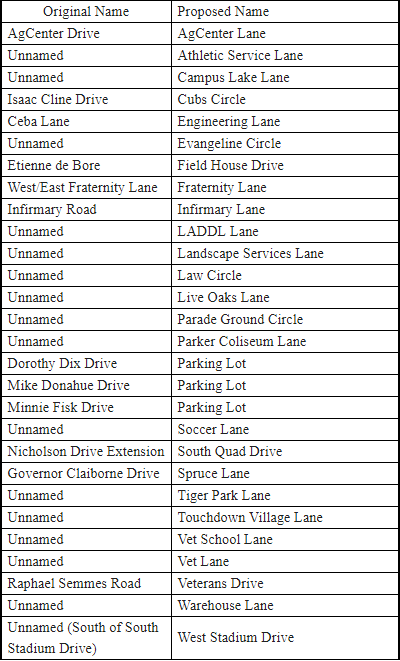 A list of changes to road names on campus.