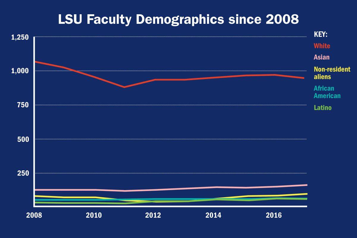 Faculty Demographics