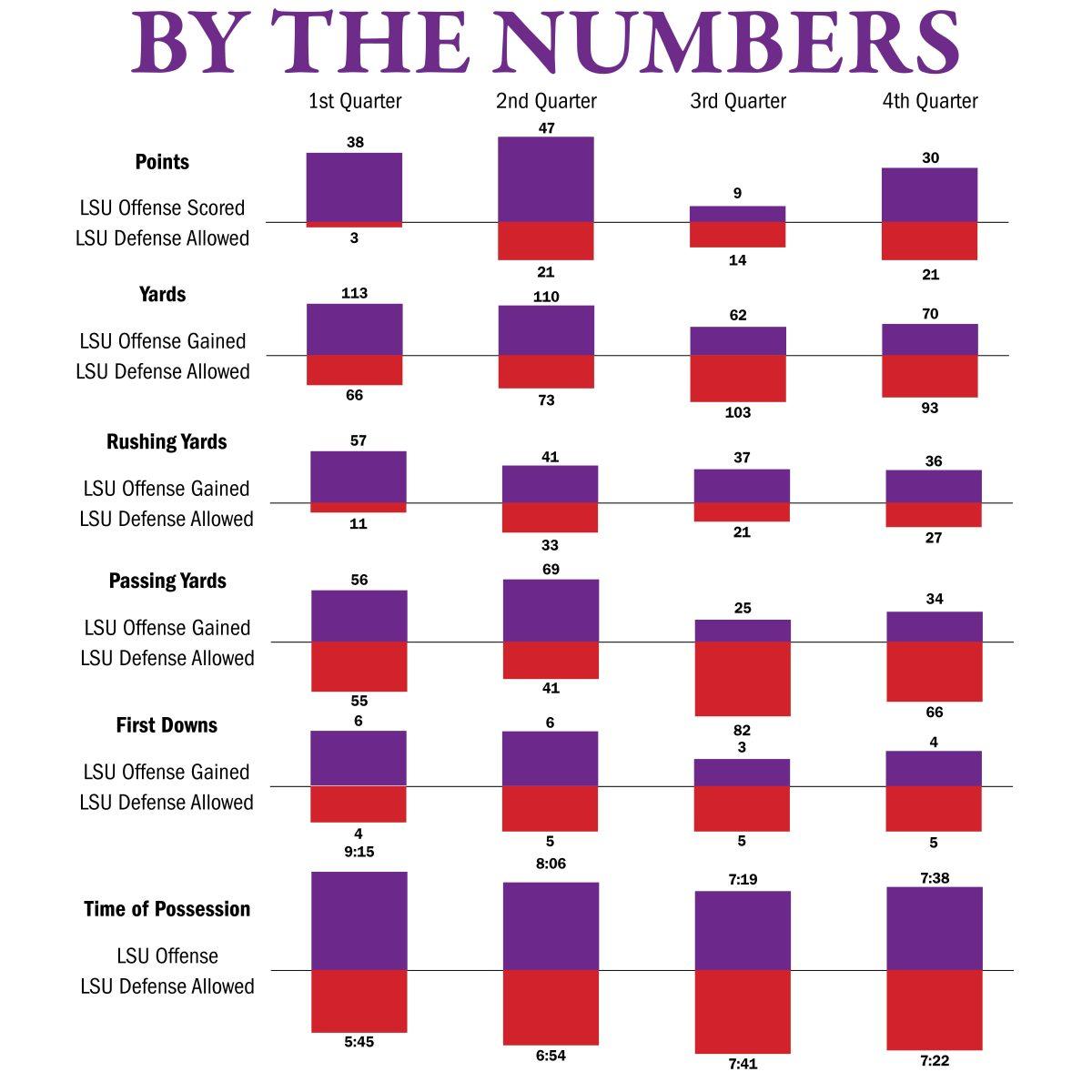 Football by the Numbers