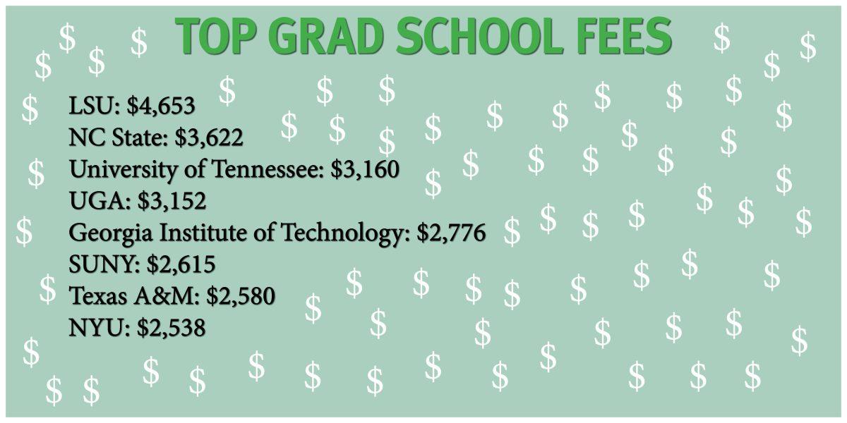 Grad School Fees Graphic