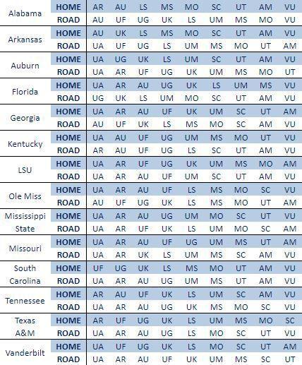 Southeastern Conference basketball matchups for 2020 season.