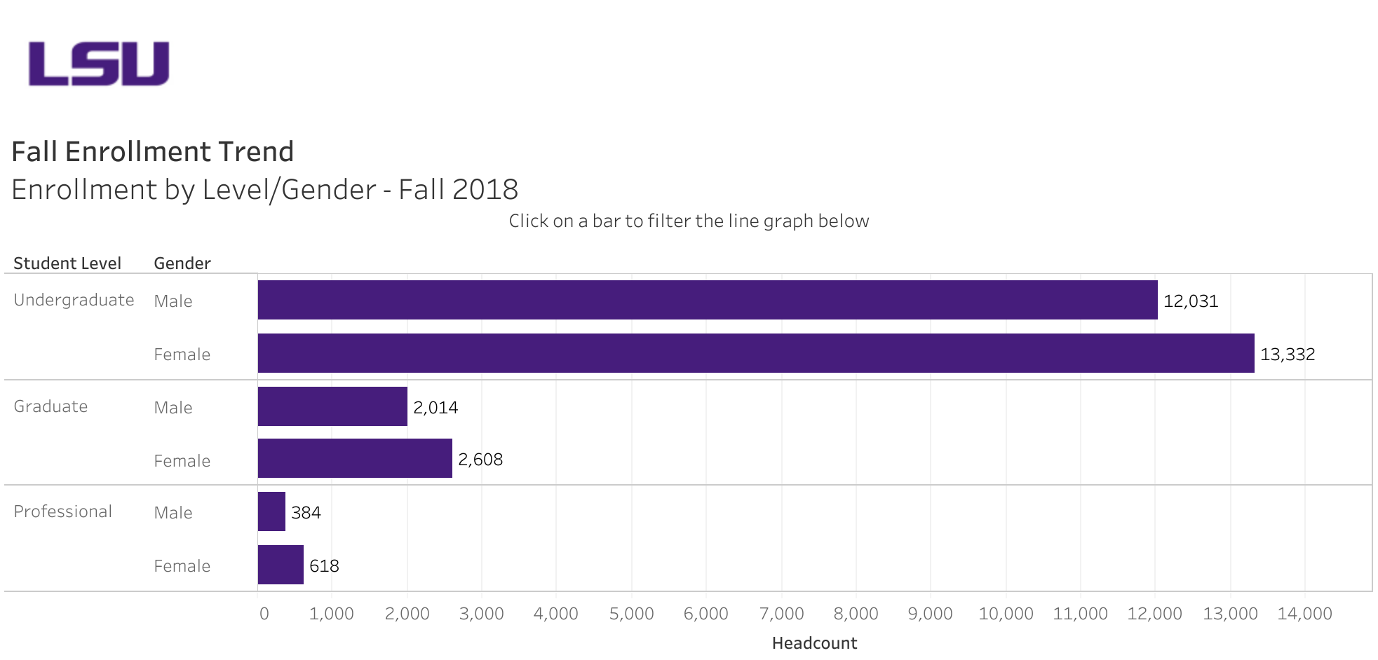 Women on the rise: LSU female enrollment shows signs of steady increase for last 14 years