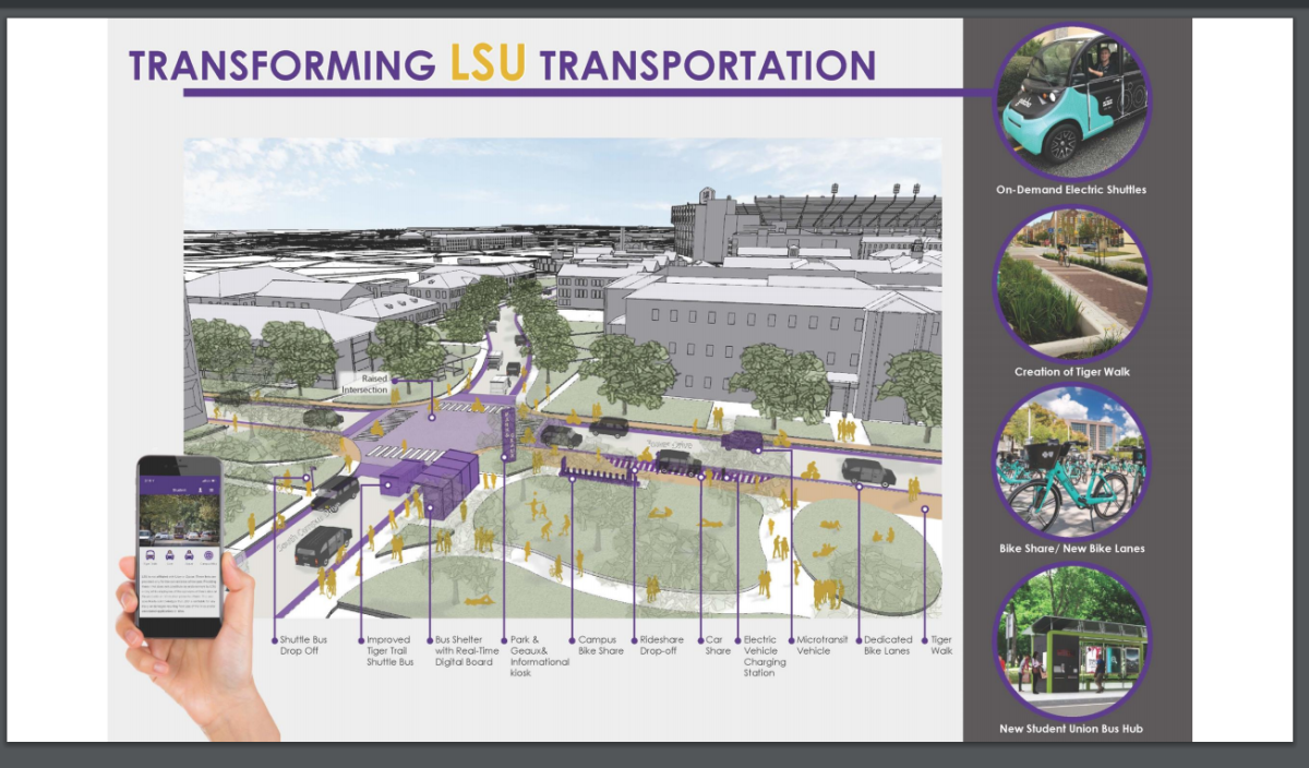 transforming lsu