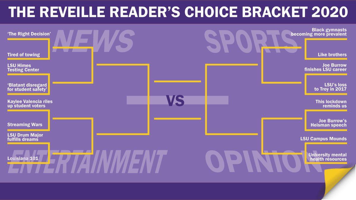 Reader's Choice Bracket- Round One