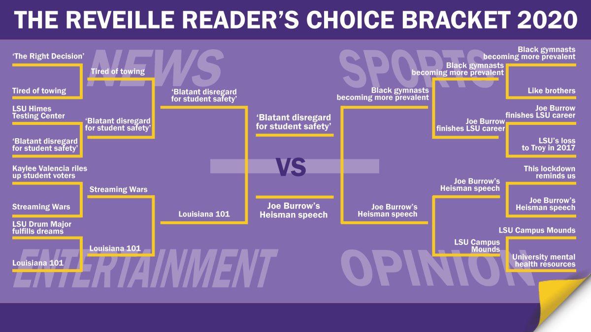 Reader's Choice Bracket Round Four