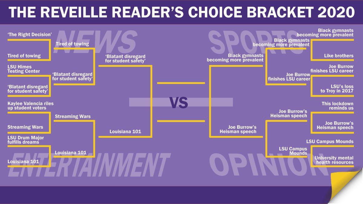 Reader's Choice Bracket Round Three