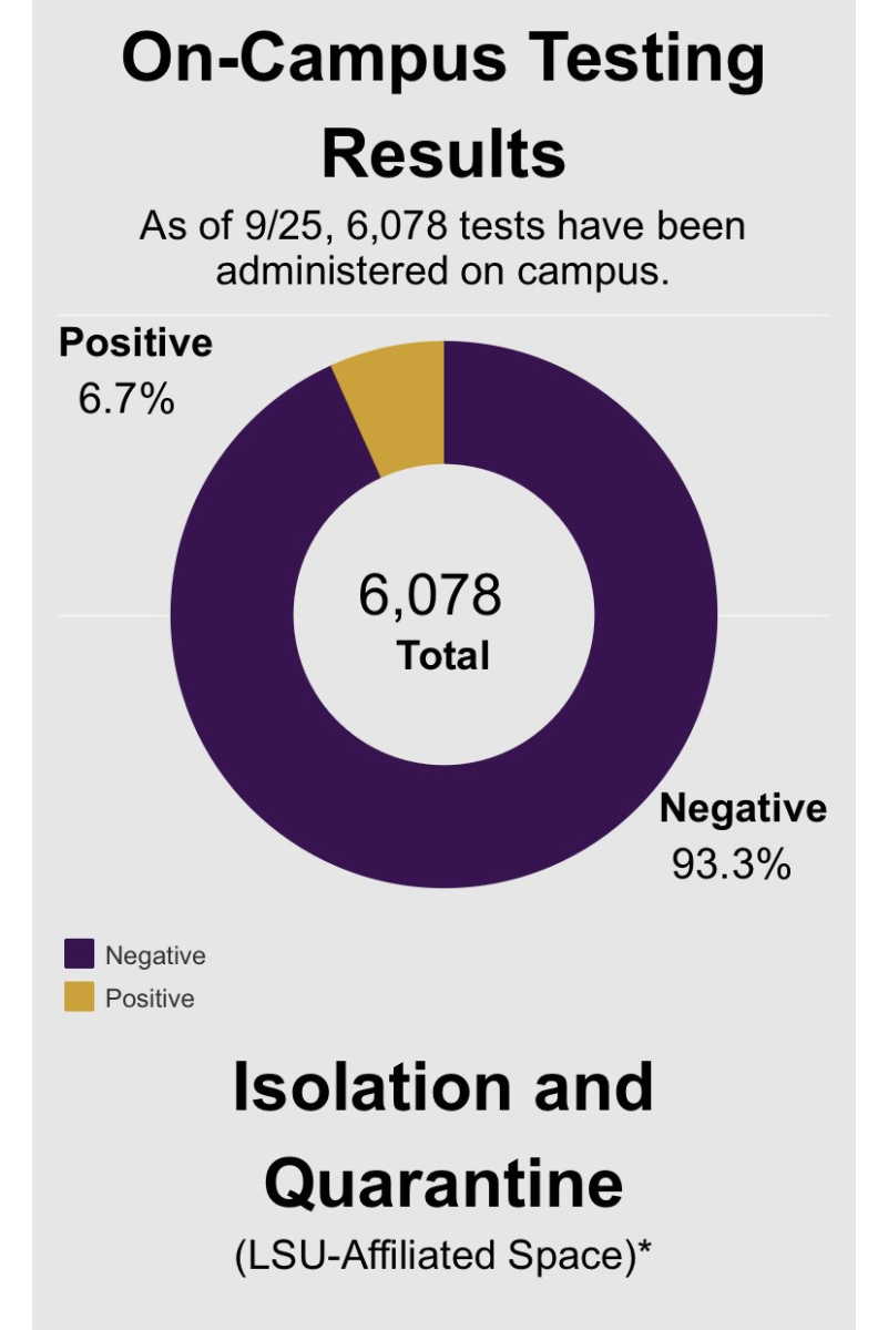 The University's COVID-19 reporting dashboard was updated to include more information on Friday, Sept. 25.&#160;