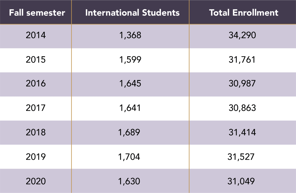 Geo Enrollment graph