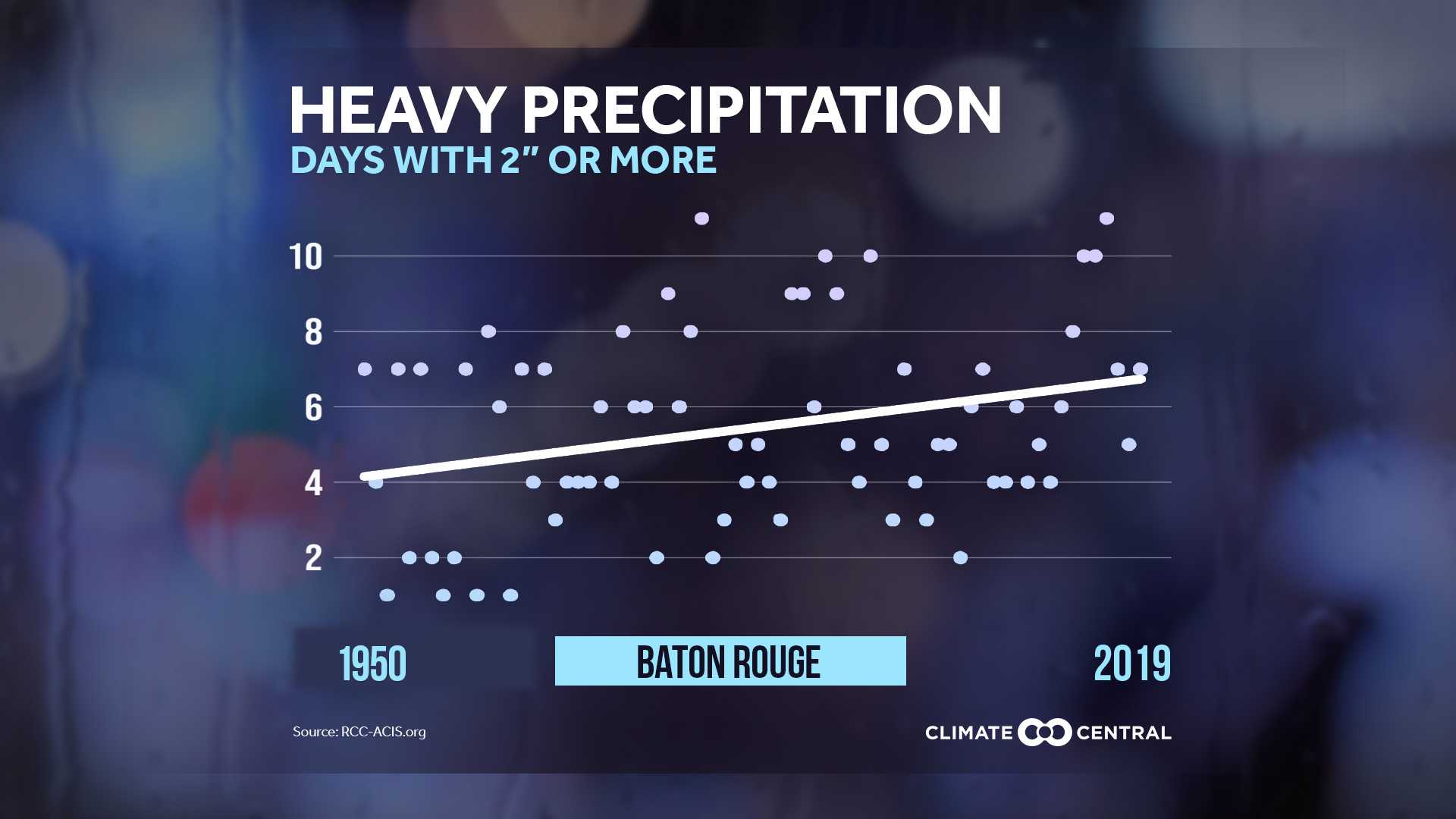 Southern Louisiana at risk of more severe hurricanes, heavier rainfall as planet warms