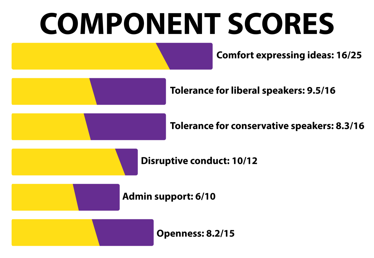 Component Scores - transparent BG