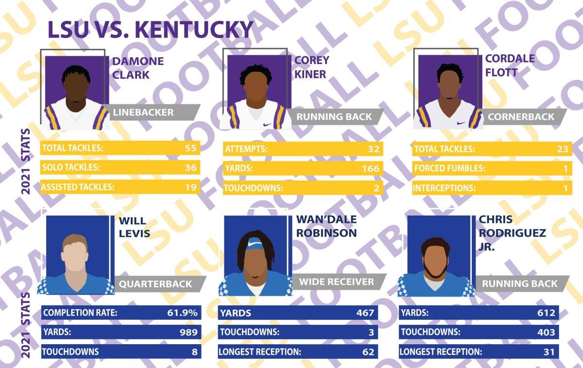 Scouting Report V. Kentucky