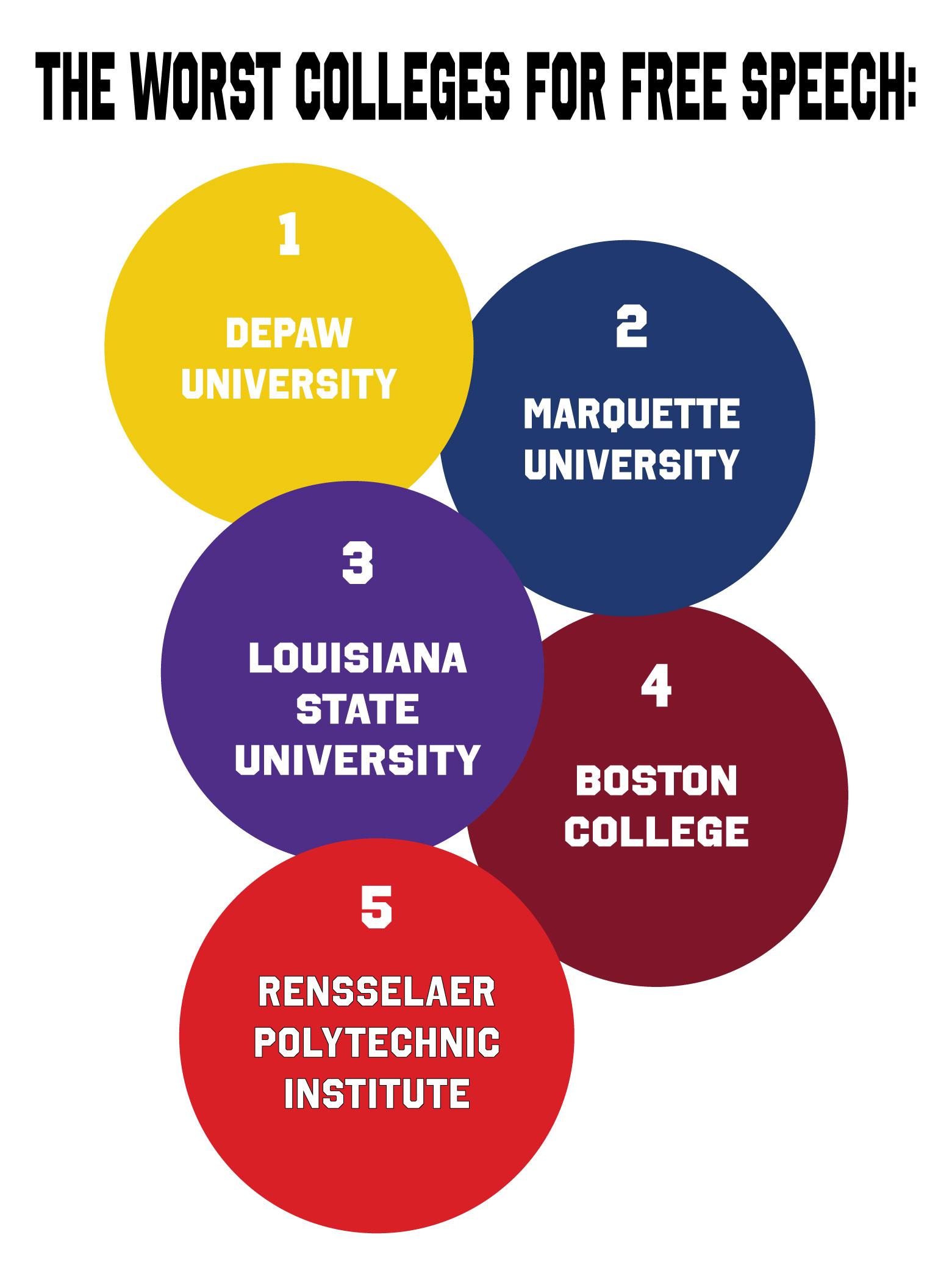 'Very disappointing but not very shocking': LSU ranks one of the worst U.S. colleges for free speech